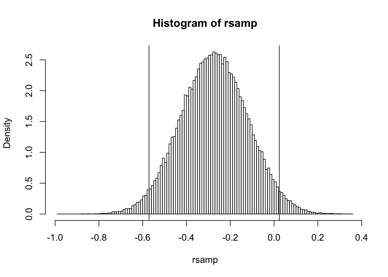 Real Sample Analysis Graph first-analysis